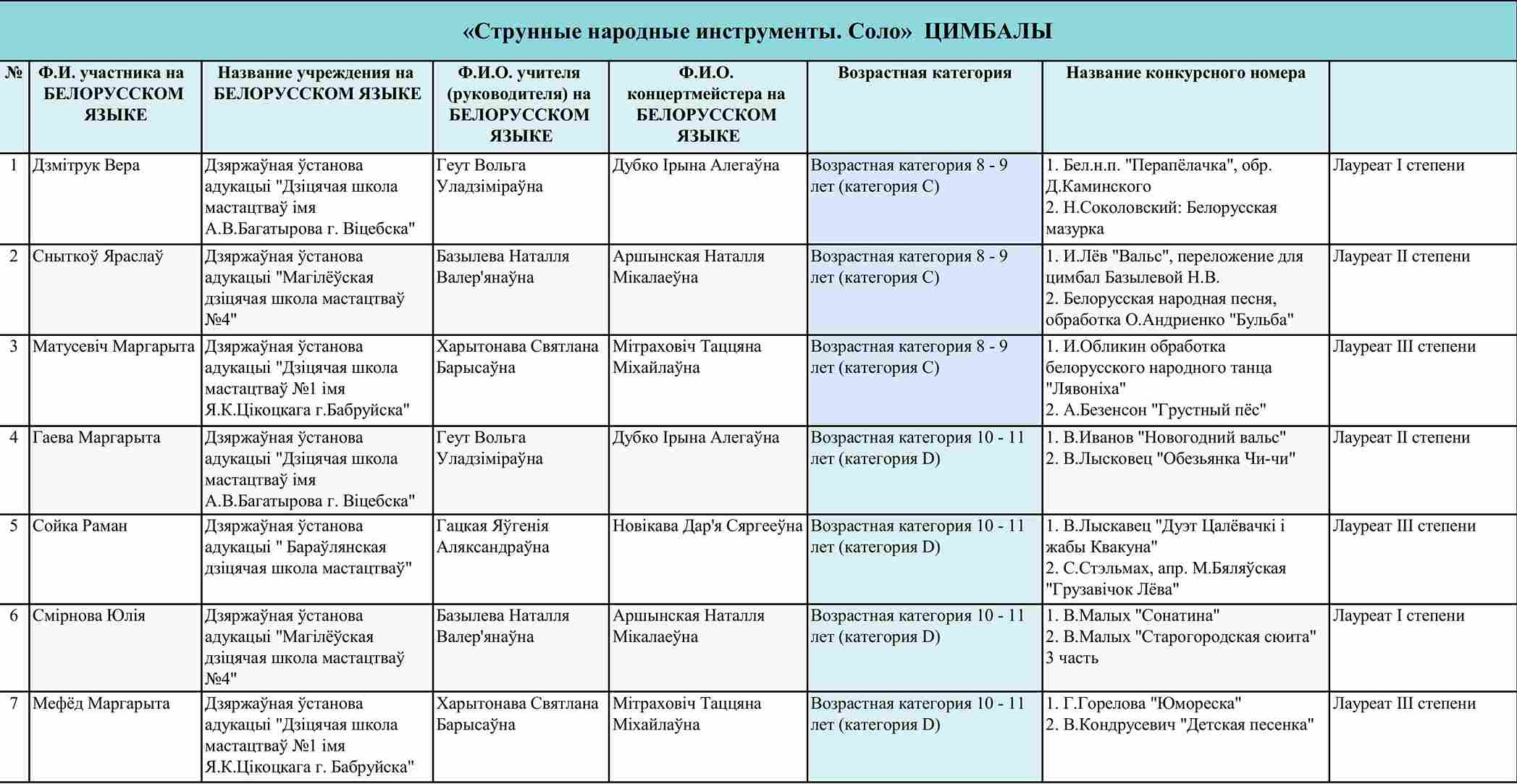 цимбалы 1 (1)